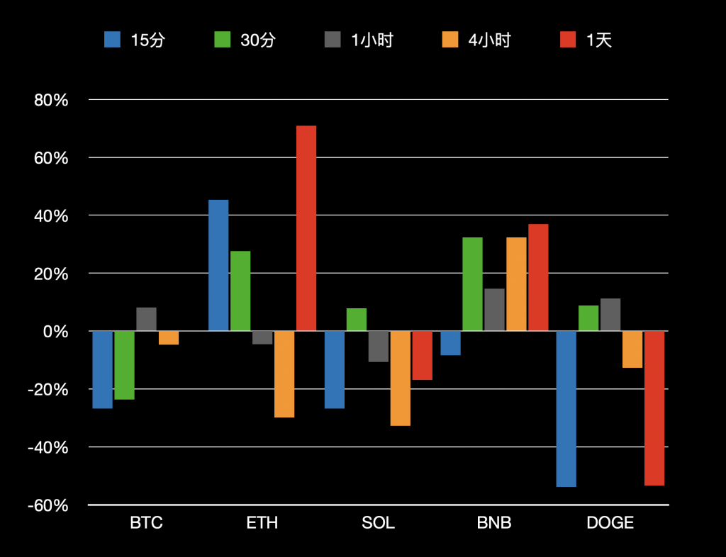 回测系列：EMA双均线策略– FutureBlockResearch